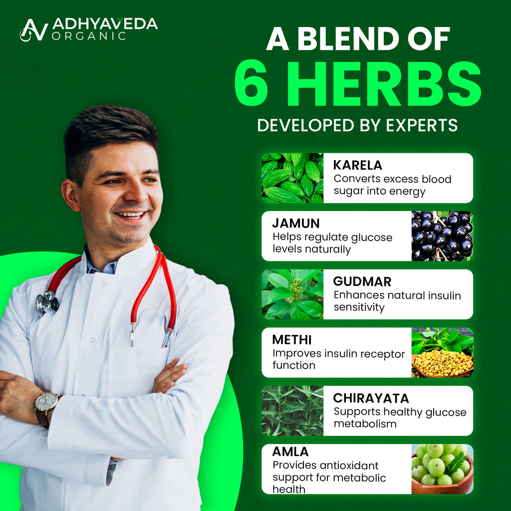 Adhyaveda Diabetic Care Tablets | Natural Blood Sugar Control & Insulin Support