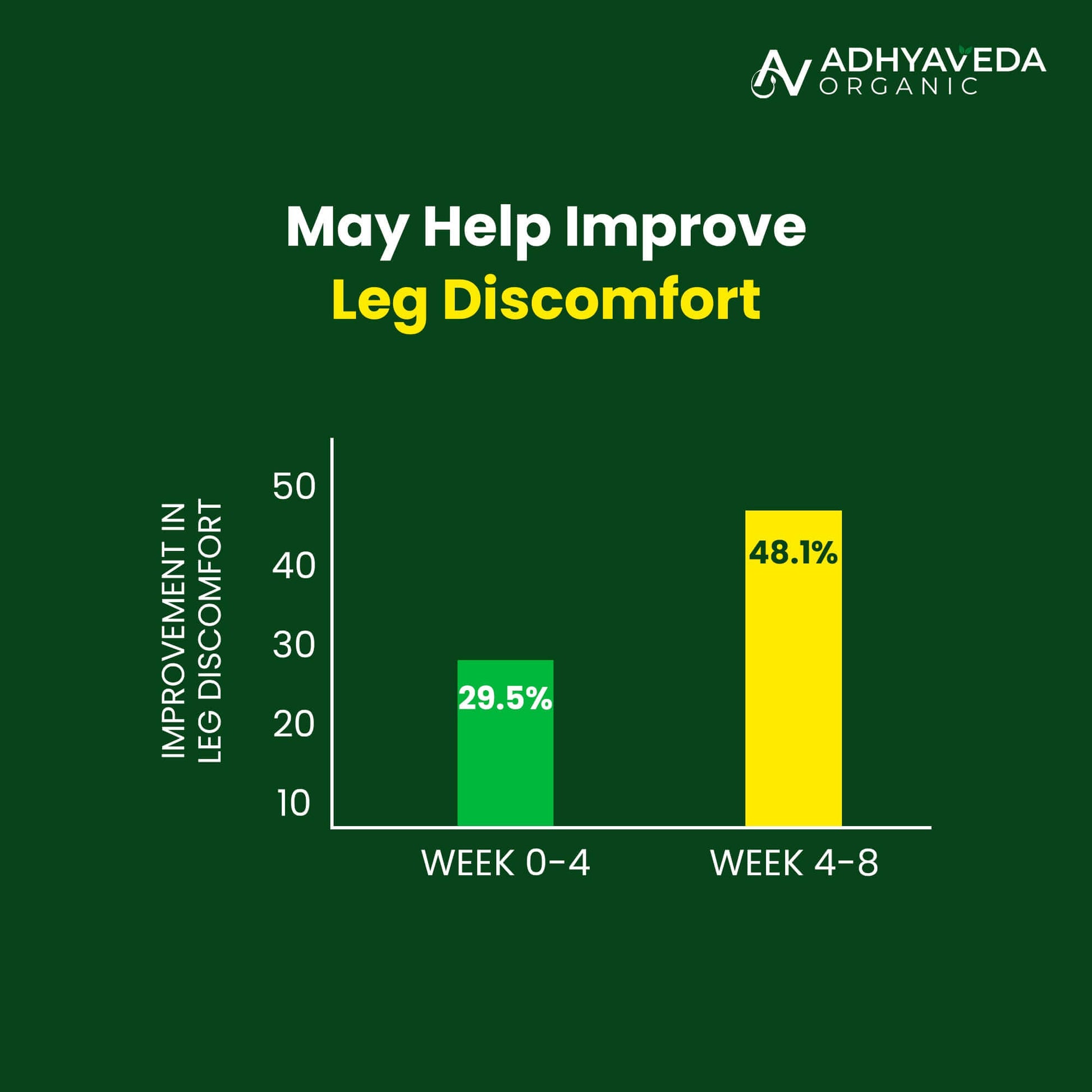 Adhyaveda Magnesium Glycinate Capsules | Muscle Relaxation, Sleep & Nerve Function
